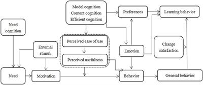 An Emotional Analysis Method for the Analysis of Cognitive and Psychological Factors in the Change of Second Language Learning Model of Chinese Mainland Students in the Post-epidemic Era